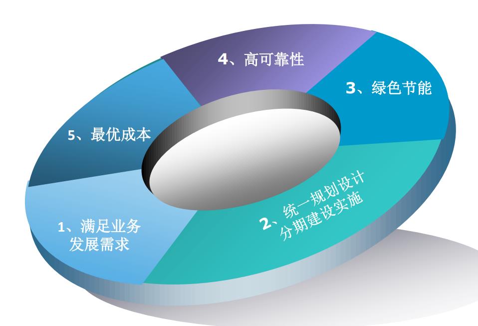 万科沃土计划产业园IDC项目咨询顾问服务